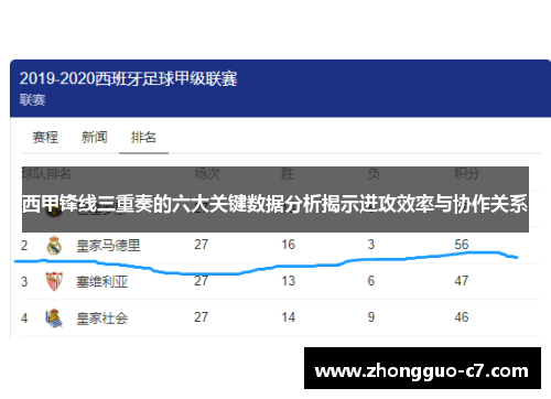 西甲锋线三重奏的六大关键数据分析揭示进攻效率与协作关系