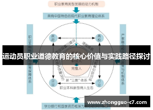 运动员职业道德教育的核心价值与实践路径探讨