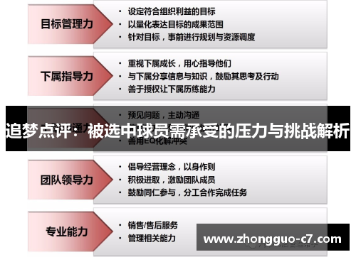 追梦点评:被选中球员需承受的压力与挑战解析 追梦点评:被选中球员需承受的压力与挑战解析