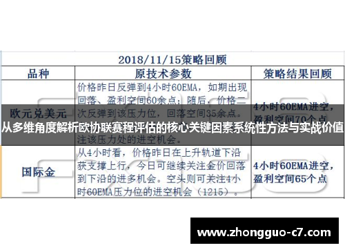 从多维角度解析欧协联赛程评估的核心关键因素系统性方法与实战价值