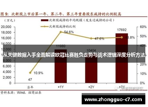 从关键数据入手全面解读欧冠比赛胜负走势与战术逻辑深度分析方法 从关键数据入手全面解读欧冠比赛胜负走势与战术逻辑深度分析方法