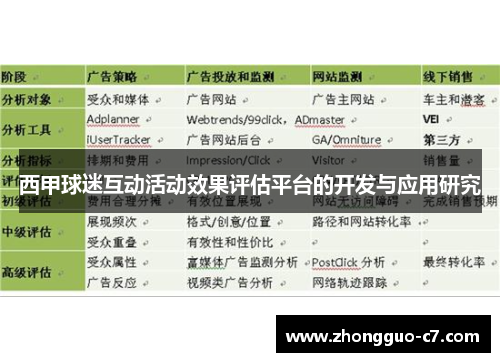 西甲球迷互动活动效果评估平台的开发与应用研究