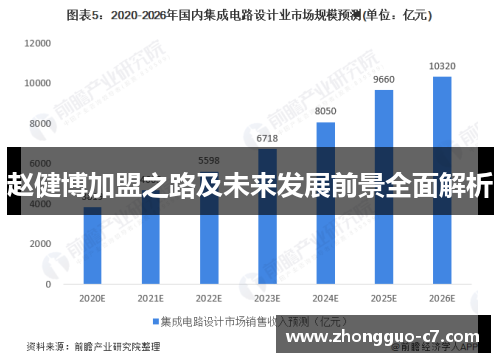 赵健博加盟之路及未来发展前景全面解析 赵健博加盟之路及未来发展前景全面解析